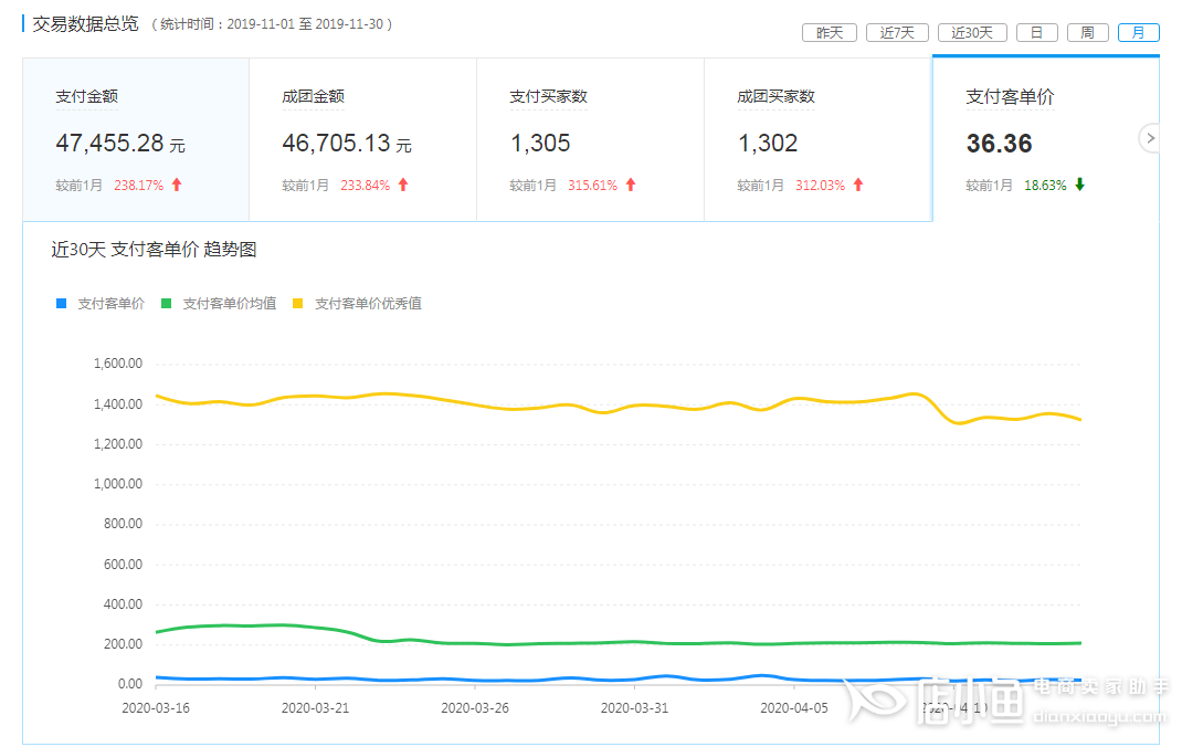 拼多多付費推廣怎么和營銷工具搭配使用